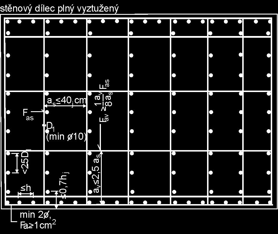 additionally created opening in a load-bearing wall, a) normal stresses σ x, b) normal stresses σ y Obr.