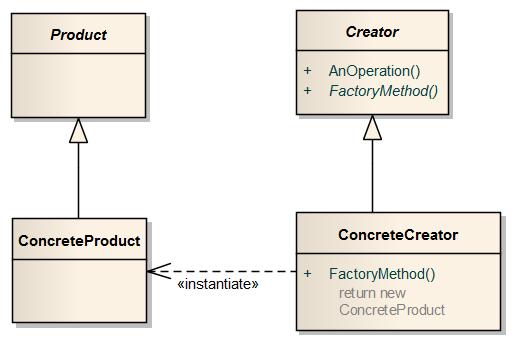 Obr. 5 Factory Pattern 2 Druhý způsob vyobrazený na Obr. 5 rozšiřuje ten první tak, že je použit jeden obecný Creator a od něj jsou v systému odvozeny třídy ConcreteCreator.