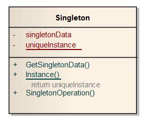 4.3.5 Singleton Pattern Řešený problém Vzor zajišťuje vytvoření a následnou existenci pouze jediné instance určené třídy. Také zajišťuje globální přístup k této instanci.