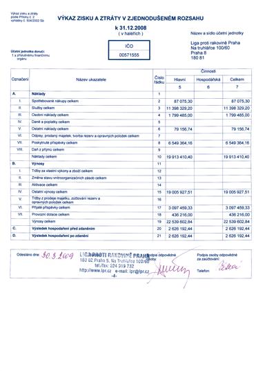 FINANČNÍ ZPRÁVA /// FINANCIAL REPORT Liga