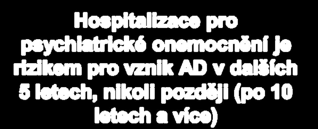 Hospitalizace pro psychiatrické onemocnění je