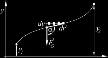 .9 K učení otenciální enegie částice v tíhovém oli Země je jednotkový vekto ve směu os Podle vztahu (.) je F G mg mg j, d d cos α W A F d mgd mg G ( ) (.