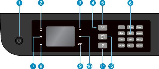 Ovládací panel a kontrolky stavu Obrázek 2-1 Funkce ovládacího panelu Funkce Popis 1 Tlačítko Svítí: Umožňuje zapnout či vypnout tiskárnu.