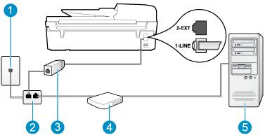 Nastavení tiskárny s počítačovým modemem pro vytáčené připojení 1. Vytáhněte bílou zástrčku z portu označeného 2_