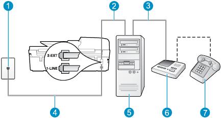 Obrázek B-13 Ukázka paralelního rozbočovače Obrázek B-14 Zadní pohled na tiskárnu 1 Telefonní zásuvka ve zdi 2 Telefonní port IN na počítači 3 Telefonní port OUT na počítači 4 Telefonní kabel dodaný