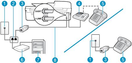 POZNÁMKA: Pokud záznamník neumožňuje připojení externího telefonu, můžete zakoupit paralelní rozbočovač (známý také jako propojovací člen) a připojit pomocí něj k tiskárně záznamník i telefon.