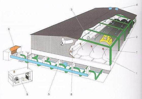 Obr. 3: Překopávání kompostu Moderní kompostovací technologie jsou budovány jako zastřešené provozy, které zajišťují řízení parametrů procesu.
