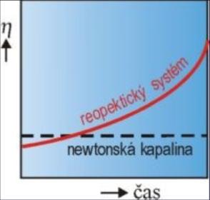 Kapalné skupenství ideální kapalina nestlačitelná, bez vnitřního tření (má nulovou