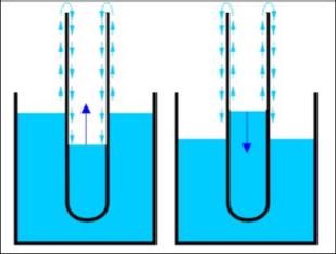 Supratekutost Helium při teplotách blízkých absolutní nule https://cs.wikipedia.