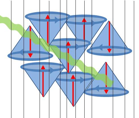 MR- princip zobrazení Po umístění protonů do konstantního magnetického pole dochází k souhlasné orientaci magnetických momentů (os rotace) s vnějším magnetickým polem (většina orientována paralelně,