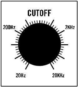 VCF (napěťově řízený filtr) Filtr je možné zvolit mezi klasickým Moog 24 db / oktávu se spodní propustí s rezonancí a klasickým Moog 24 db / oktávu s horní propustí.