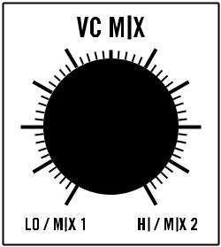 VC MIX (napěťově řízený MIXER / ATTENUATOR) VC MIX To je DC-propojený, propojitelný, napětím řízený směšovač / atenuátor, který umožňuje smíchat dva různé CV nebo zvukové signály dohromady, modulovat