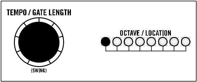 KB MODE TUTORIAL - vytvoření patternu (Pokračování) = Označuje Gate Délka (Červená LED) Nastavení délky GATE Nastavte ovladač GATE LENGTH na minimum.
