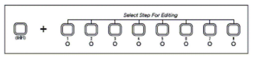 LED 5 je svítí zeleně, když je Glide On (zapnutý). + RATCHET KB MODE Zatímco držíte (SHIFT), otočením ovladače GLIDE vyberete hodnotu 1-4.