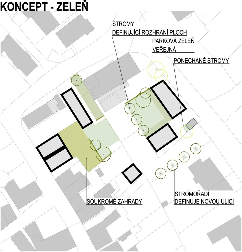 KONCEPCE USPOŘÁDÁNÍ VEŘEJNÉ ZELENĚ Zeleň v řešeném území je rozdělena do tří kategorií: Zeleň veřejná Jde o zeleň, která je navržena na veřejně přístupných plochách, zejména prostor vymezený bytovými