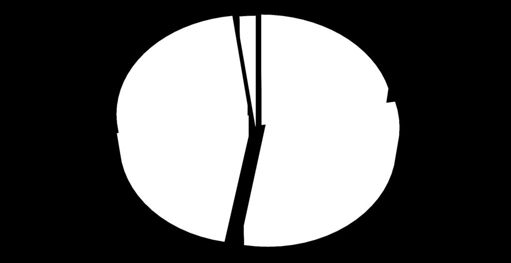 SERVICES 25,7 OSTATNÍ 1 +0,2 ČRo 22,3 +0,1