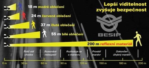 Nejlepším místem pro umístění je tedy noha v oblasti kotníku a zápěstí. Obě části těla se hýbou a motoristy poutají.