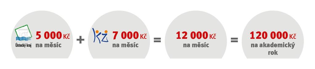 Pokračování úspěšného stipendijního programu Nadačního fondu Krajské zdravotní Pro školní a akademický rok 2017/2018 byly postupně vyhlášeny dvě výzvy pro podávání žádostí o stipendium Nadačního