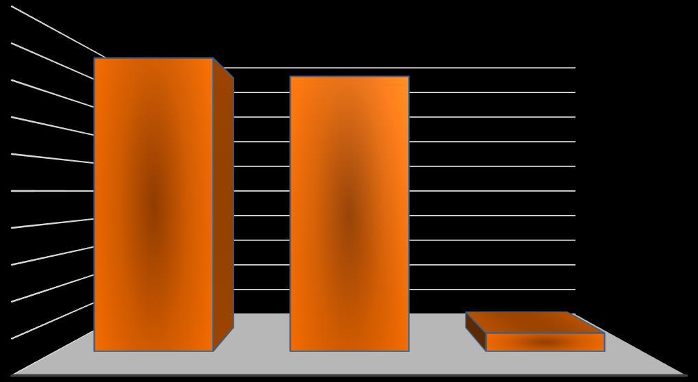 Statistika úspor z realizací veřejných zakázek spravovaných Oddělením veřejných zakázek KZ od 1. 1. 2018 do 30. 6.