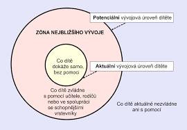 Jak plánovat vzdělávací nabídku a zásady plánování Vzdělávací záměry, cíle, očekávané výstupy, KOVY Společné třídní cíle a rozvojové cíle Vzdělávací nabídka činnosti a aktivity vztahující se k tématu