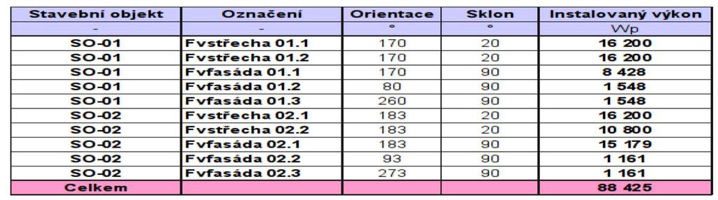 STUDIE PŘESTAVBY ZŠ-KNĚŽMOST NA TÉMĚŘ NULOVOU