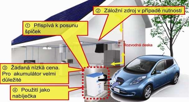 Zda si zvolíme pozitivní