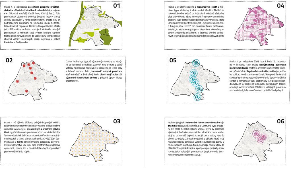 KLÍČOVÁ TÉMATA VEŘEJNÝCH PROSTRANSTVÍ PRAHY 4 poznatky z analytické části shrnuty v šesti základních tématech specifických pro území Prahy
