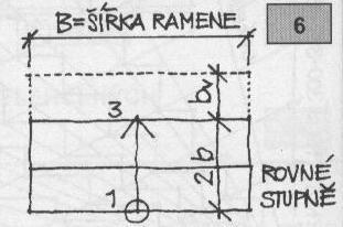 V JEDNOM RAMENI SMÍ BÝT NEJVÝŠE 16 SCHODIŠŤOVÝCH STUPŇŮ.