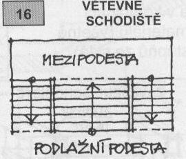 ŽÁDNÝM ZAŘÍZENÍM SNÍŽENA.