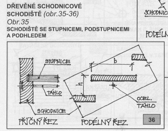 PROTI VYBOČENÍ SE RAMENA STAHUJÍ OCELOVÝMI TÁHLY 10 AŽ 14 MM (VE VZDÁLENOSTI MAX. 1500MM).