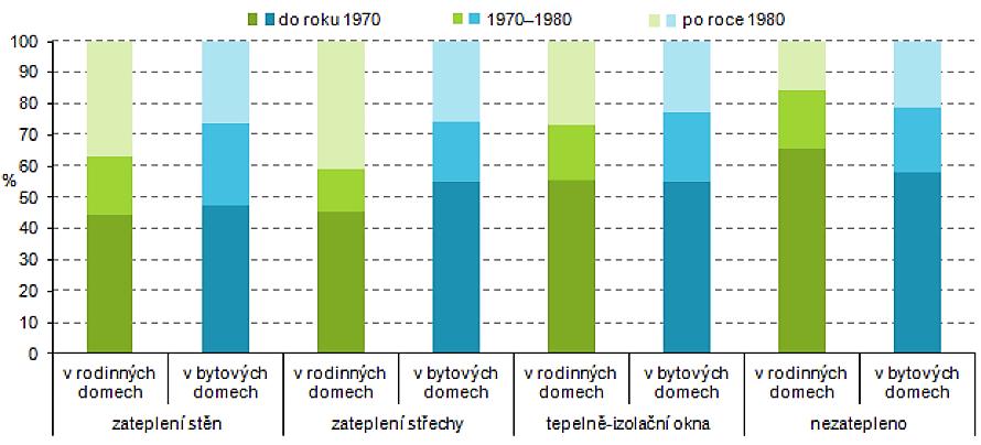 15. Kompletní zpráva o zpracování a výsledcích základní inventury emisí je v Příloze č. 1. 3. 2.