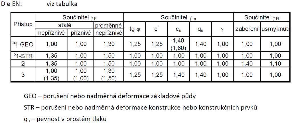 MEZÍ STAV ÚOSOSTI (.MS) (2.