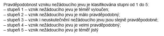 Stanovení tříy ryzka Pravěpoonot vznku nežáouího jevu Relatvní míra velkot škoy 2 3 4 5. třía rzka. třía rzka 2. třía rzka 2. třía rzka 3. třía rzka 2. třía rzka. třía rzka 2. třía rzka 2. třía rzka 3. třía rzka 3. třía rzka 2. třía rzka 2. třía rzka 3. třía rzka 3. třía rzka 4.