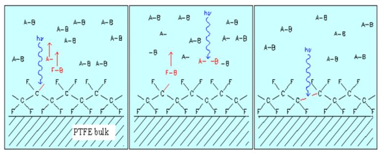 LABORATORNÍ PŘÍSTROJE A POSTUPY MODIFIKACE POLYMERNÍCH FOLIÍ UV ZÁŘENÍM A CHEMICKÝM ROUBOVÁNÍM VIKTORIE NEUBERTOVÁ, TEREZA KNAPOVÁ, MARTIN KORMUNDA a ZDEŇKA KOLSKÁ Ústecké materiálové centrum a