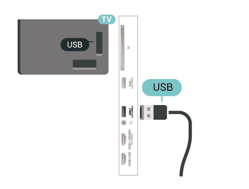 Pevný disk USB nainstalovaný v televizoru musíte před použitím s počítačem znovu naformátovat.