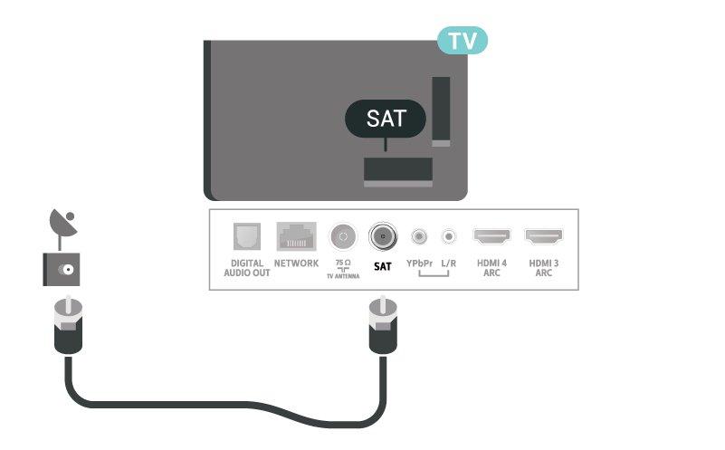 o zapínání a vypínání televizoru. 2.5 Kabel antény Zasuňte zástrčku antény pevně do zásuvky Antenna umístěné na zadní straně televizoru.