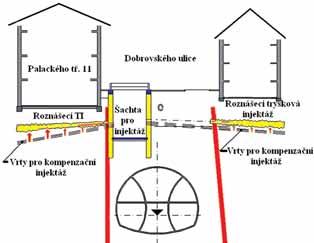 let minulého století až do současnosti nastalo velké a takřka výhradní zaujetí touto metodou.