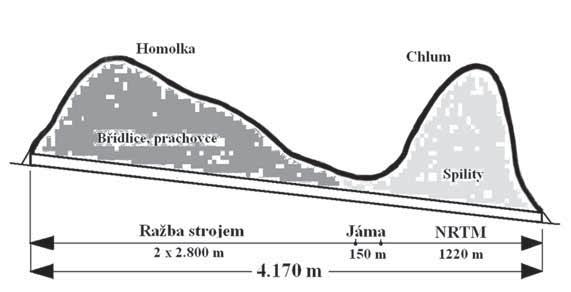 Historické nasazení v ČR Ve světě nejrozšířenější metoda výstavby tunelů pomocí plnoprofilových tunelovacích strojů v pevných skalních horninách ani v tlačivých, případně zvodněných zeminách, nenašla