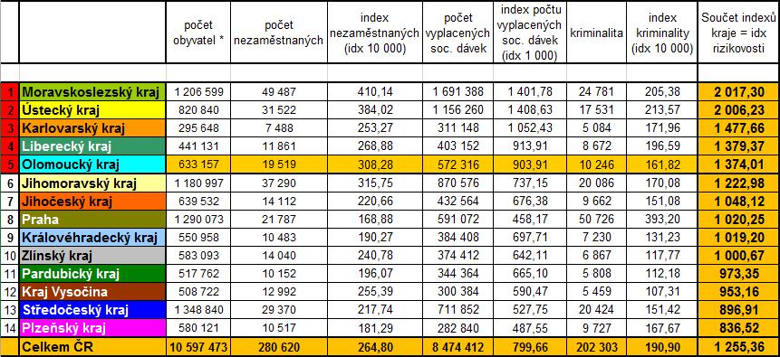 Tabulka rizikovosti VÚSC