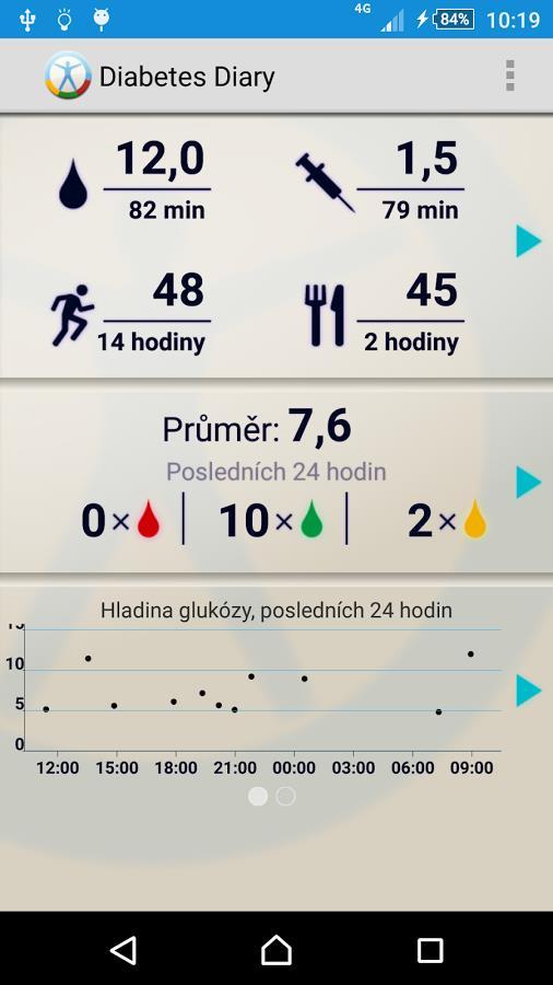 Jazyk: Čeština Diabetesdagboka glykémie,