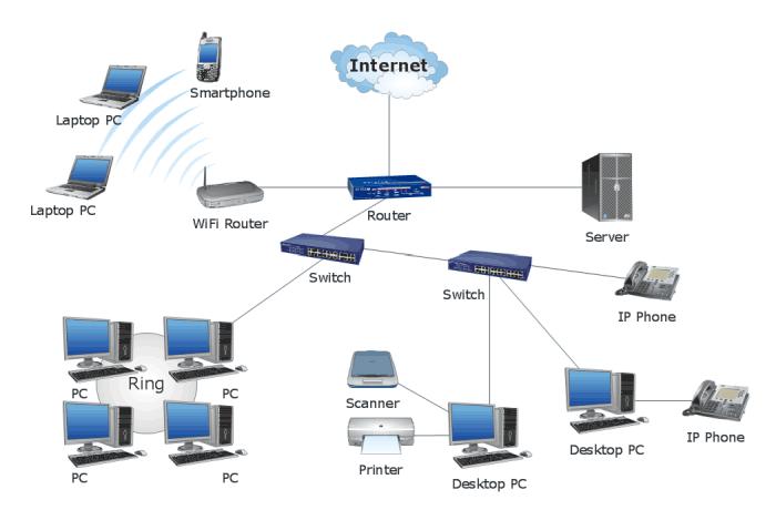 STAVEBNÍ PRVKY POČÍTAČOVÉ SÍTĚ Souhrn hardwarových a softwarových prostředků, které umožňují vzájemnou komunikaci koncových síťových zařízení nebo celých síťových uzlů. 1.