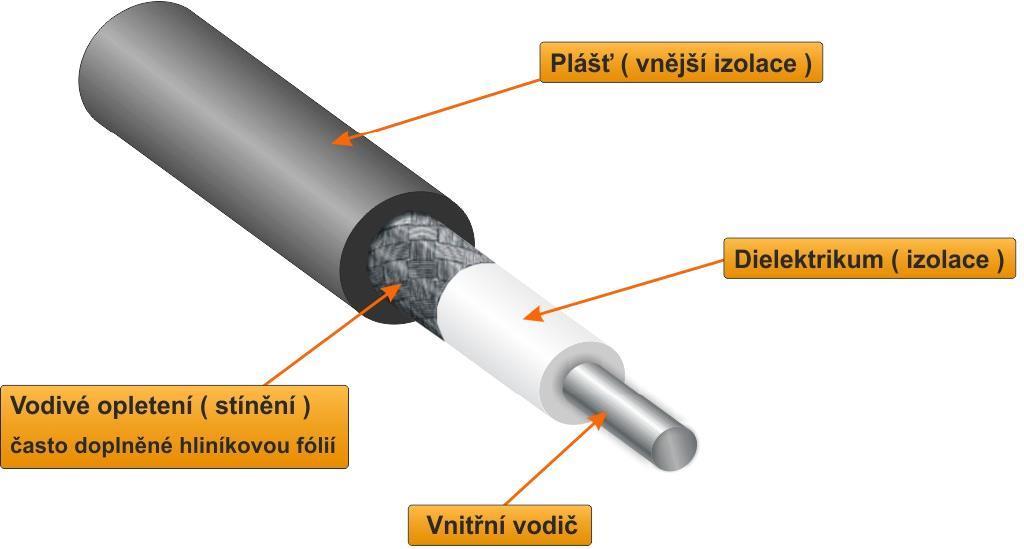 Základní charakteristiky (vlastnosti, parametry) přenosového média: 1. Šířka pásma Vztahuje se k množství dat, které lze přenést komunikačním kanálem.