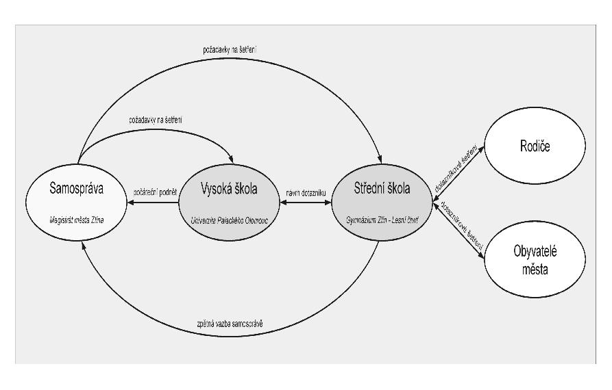 Během šetření měli za úkol nejen vyzpovídat co nejvíce lidí, ale také vyzpovídat co nejširší věkové spektrum