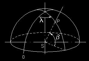 Geocentrické souřadnice Geocentrická šířka () je úhel, který svírá spojnice bodu na referenčním elipsoidu se středem elipsoidu a rovinou rovníku.