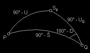 Vztahy (U,V) a (Š,D) V obou případech jsou použity věty sférické trigonometrie.