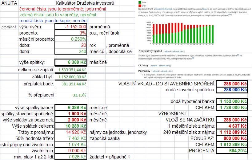 14. VÝPOČET FINANCOVÁNÍ jednotka 62 m2 BRATRONICKÉ DOMY OBJEKT 02 PRONÁJEMNÍ JEDNOTKA PENZIONU: 62 m2 pro 2 nájemce (samostané 2 pokoje, společná kuchyň) NA CENU NEMOVITOSTI BEZ POZEMKU: 1,728.