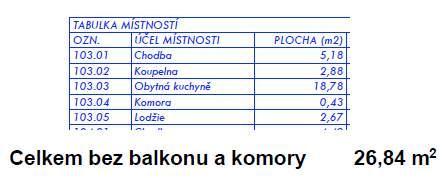 000 Kč za pozemek o dobu 20 let.