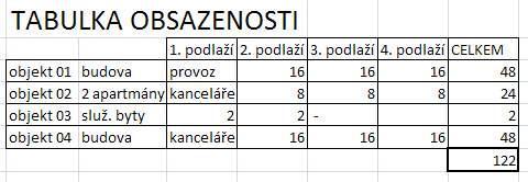 8. AKCE BRATRONICKÉ DOMY textová část V Bratronicích se nacházejí pozemky.