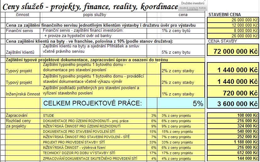 9. PROPOČTY PRO INVESTORY AKCE BRATRONICKÉ DOMY projektové práce Kapitola č. 48 Bílé knihy Infoburzy, vnitřního předopisu Druţstva investorů schválených ve stanovách. Ceny: 10.