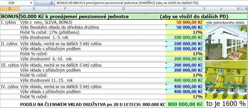 11. KUPUJÍCÍM PRONÁJEMNÍCH JEDNOTEK (BYTŮ) OPĚT MOTIVACE, A TO 50.000 Kč NA 17% NA 20 LET PODÍL 800.000 Kč, neboli 1.600%. Co dáme kupujícímu navíc, aby si byt koupil od nás?